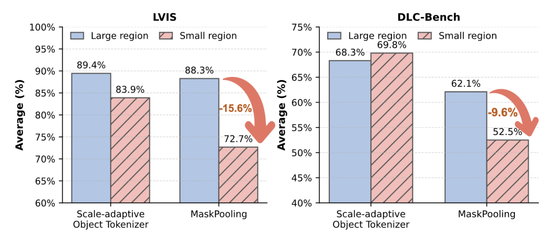 PixelRefer ：让AI从“看大图”走向“看懂每个对象”