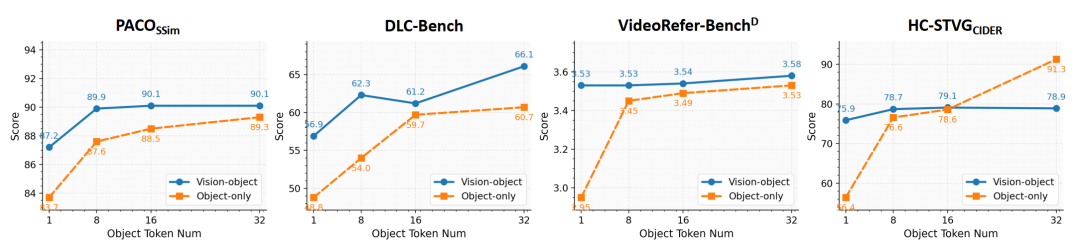 PixelRefer ：让AI从“看大图”走向“看懂每个对象”
