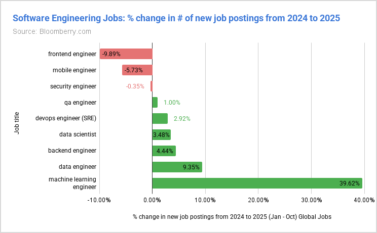 分析了1.8亿个岗位后，我发现应届生们好像被AI堵在了门外。