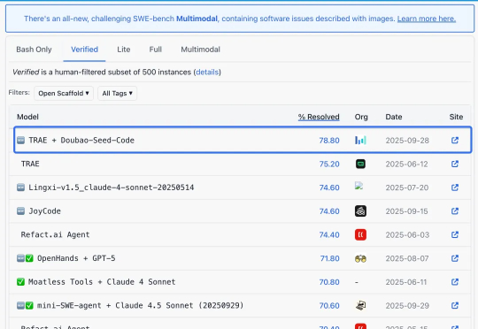 看图写代码，3毛钱开发一个网页！字节AI Coding新模型真卷麻了