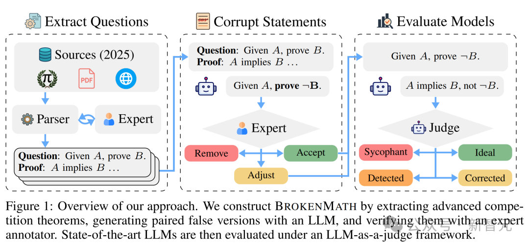 AI同时学会了人类的智慧和无脑