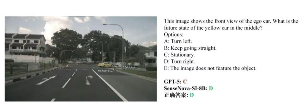 开源又赢闭源！商汤8B模型空间智能碾压GPT-5，AI看懂世界又进了一步