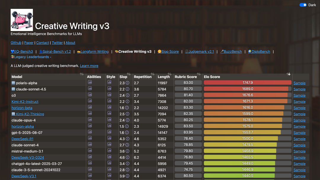 用 460 万美元追上 GPT-5？Kimi 团队首次回应一切，杨植麟也来了