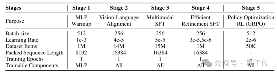打破数据质量鸿沟！清华腾讯Bee项目发布1500万高质量数据集，刷新MLLM全栈开源SOTA