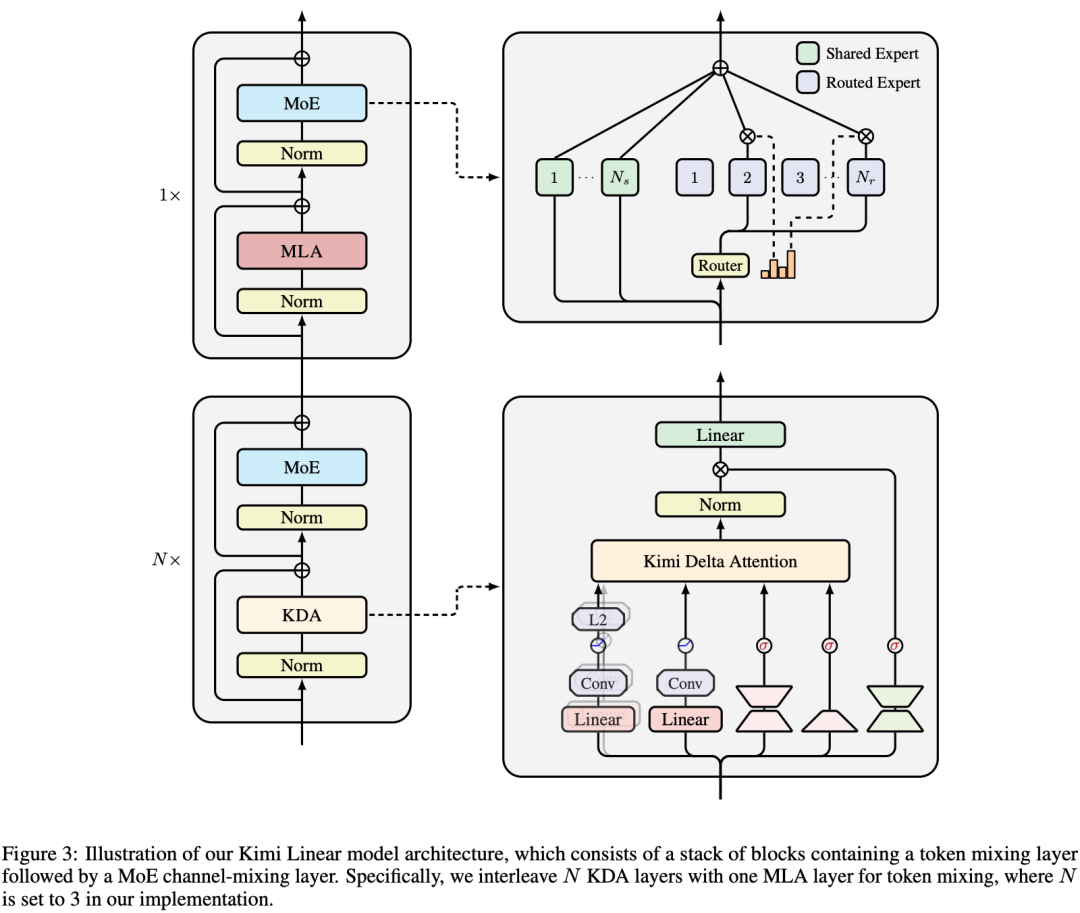 用 460 万美元追上 GPT-5？Kimi 团队首次回应一切，杨植麟也来了
