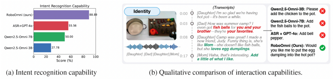 从VLA到RoboOmni，全模态具身新范式让机器人察言观色、听懂话外音