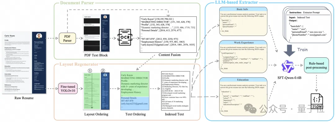阿里发了个简历AI神器，大小仅0.6B