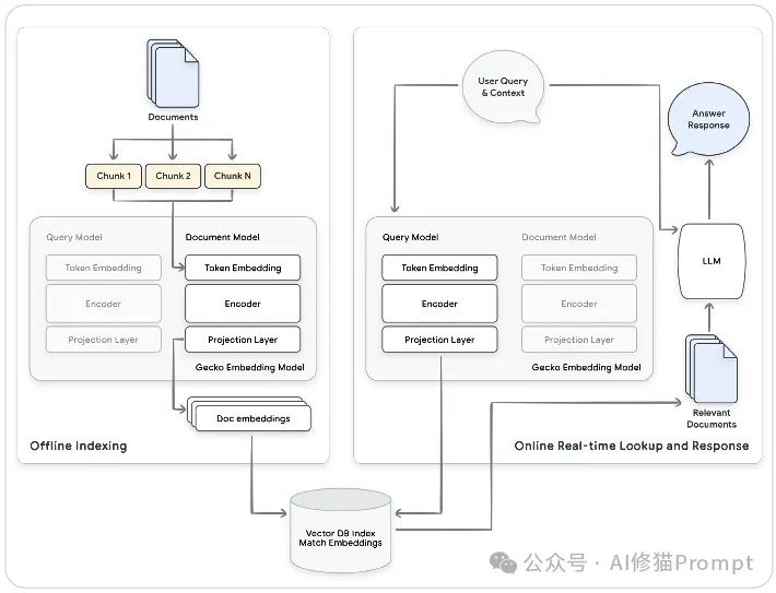 谷歌的两个5天课程都讲了什么,介绍一下这9+N份白皮书 |最新
