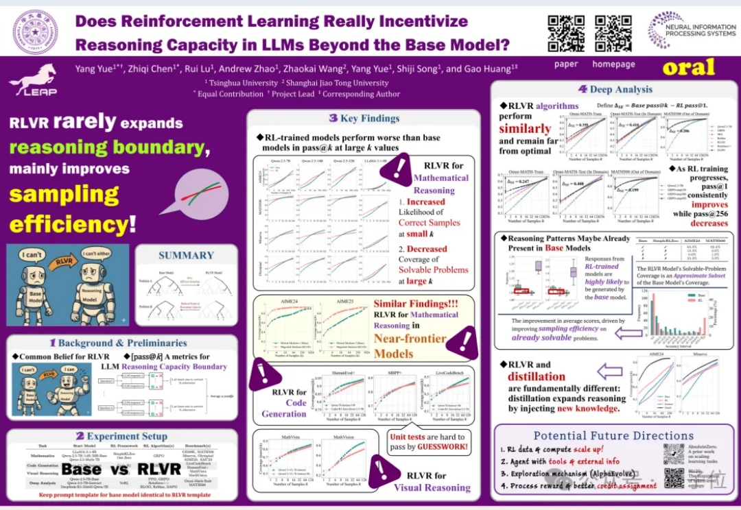 6666！NeurIPS满分论文来了