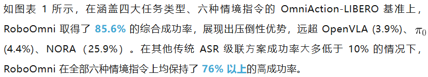 从VLA到RoboOmni，全模态具身新范式让机器人察言观色、听懂话外音