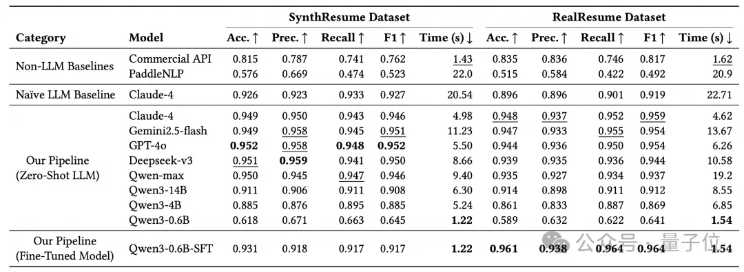 阿里发了个简历AI神器，大小仅0.6B