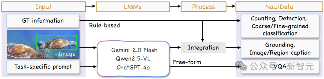 NeurIPS 25开新坑：145万个图文对，覆盖八种主流水下理解任务