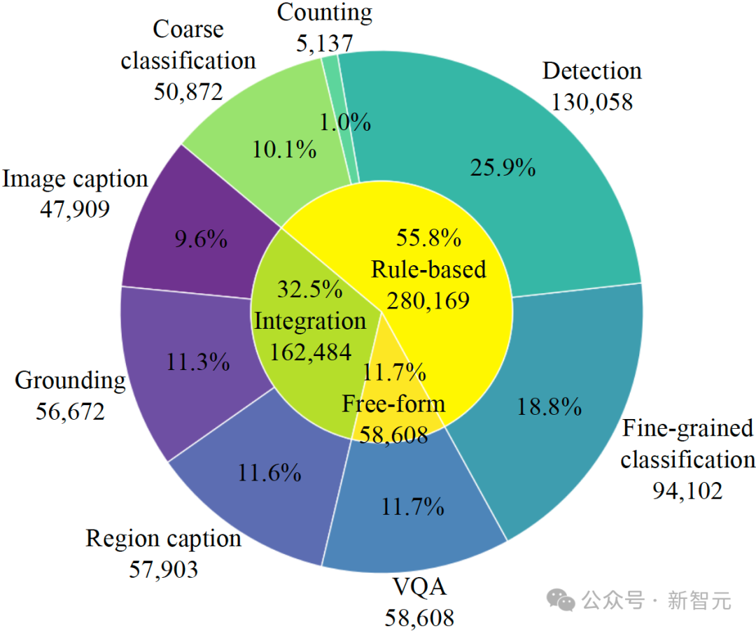NeurIPS 25开新坑：145万个图文对，覆盖八种主流水下理解任务