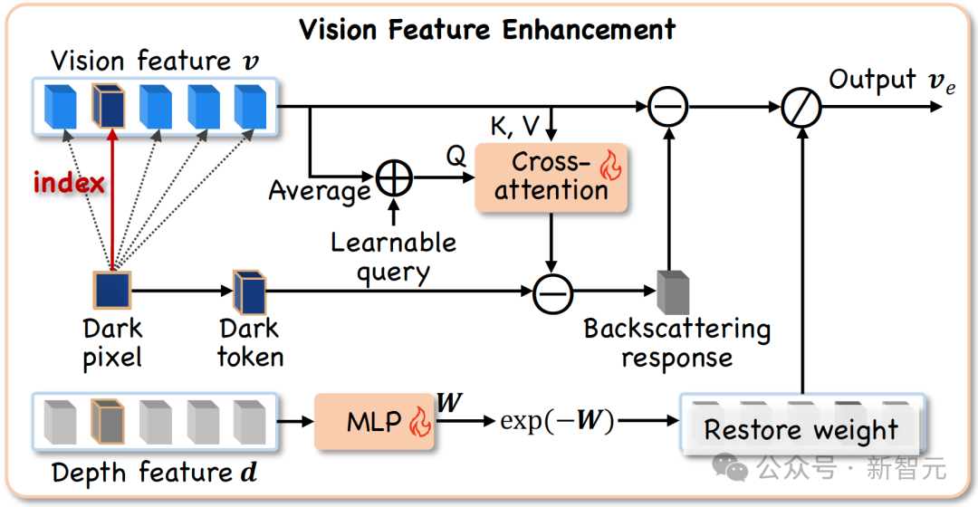 NeurIPS 25开新坑：145万个图文对，覆盖八种主流水下理解任务