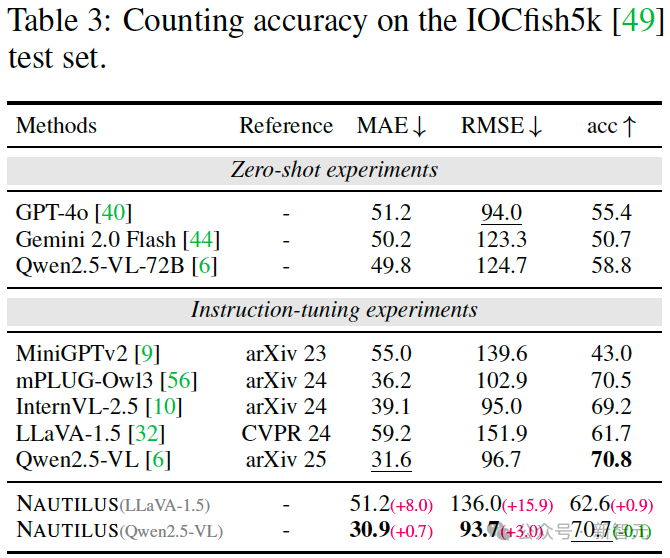 NeurIPS 25开新坑：145万个图文对，覆盖八种主流水下理解任务