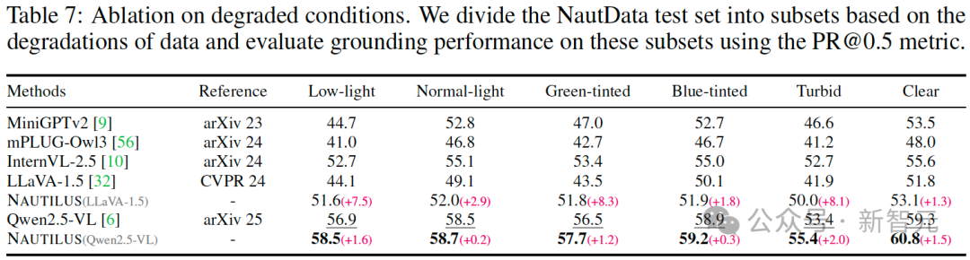 NeurIPS 25开新坑：145万个图文对，覆盖八种主流水下理解任务