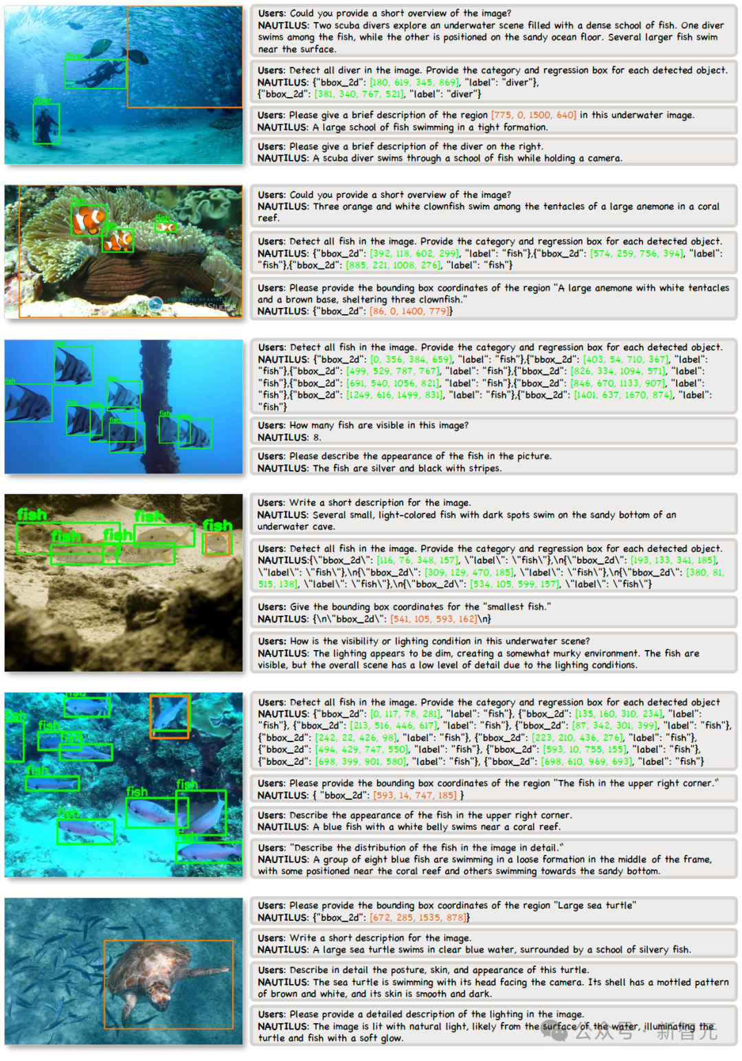 NeurIPS 25开新坑：145万个图文对，覆盖八种主流水下理解任务