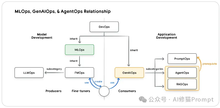 谷歌的两个5天课程都讲了什么,介绍一下这9+N份白皮书 |最新