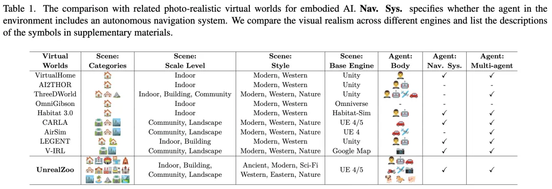 ICCV 2025 Highlight | 大规模具身仿真平台UnrealZoo