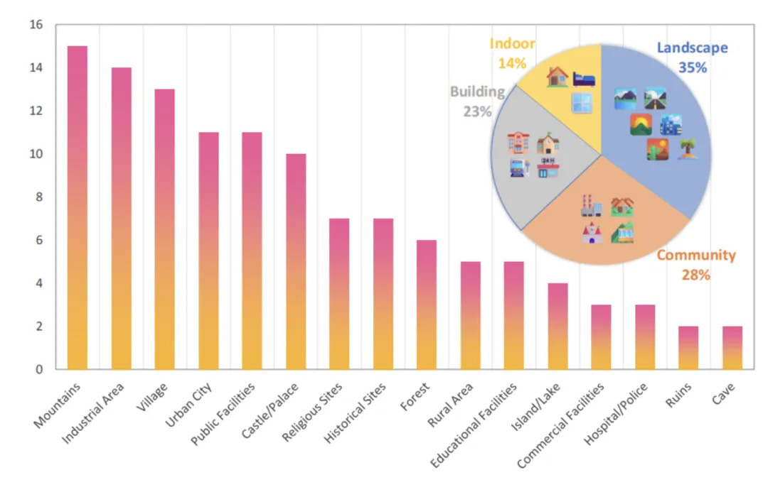 ICCV 2025 Highlight | 大规模具身仿真平台UnrealZoo