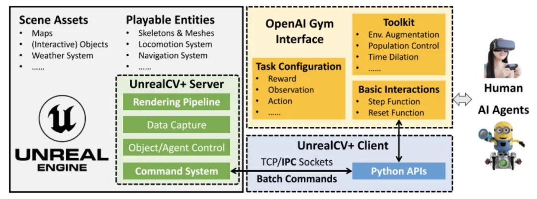 ICCV 2025 Highlight | 大规模具身仿真平台UnrealZoo
