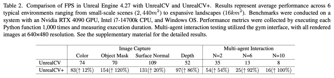 ICCV 2025 Highlight | 大规模具身仿真平台UnrealZoo