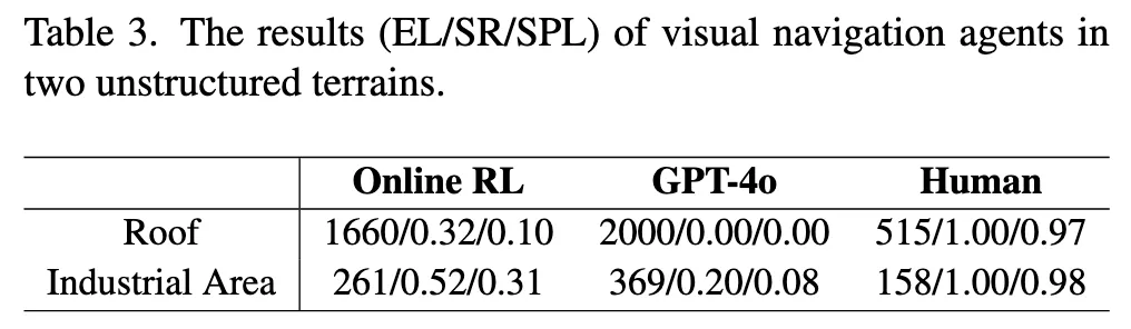 ICCV 2025 Highlight | 大规模具身仿真平台UnrealZoo