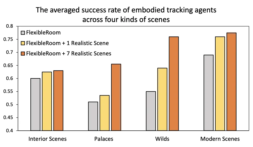 ICCV 2025 Highlight | 大规模具身仿真平台UnrealZoo