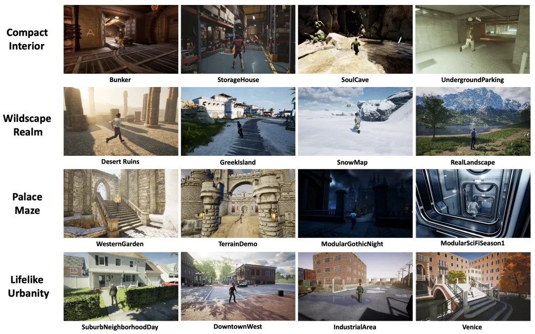 ICCV 2025 Highlight | 大规模具身仿真平台UnrealZoo