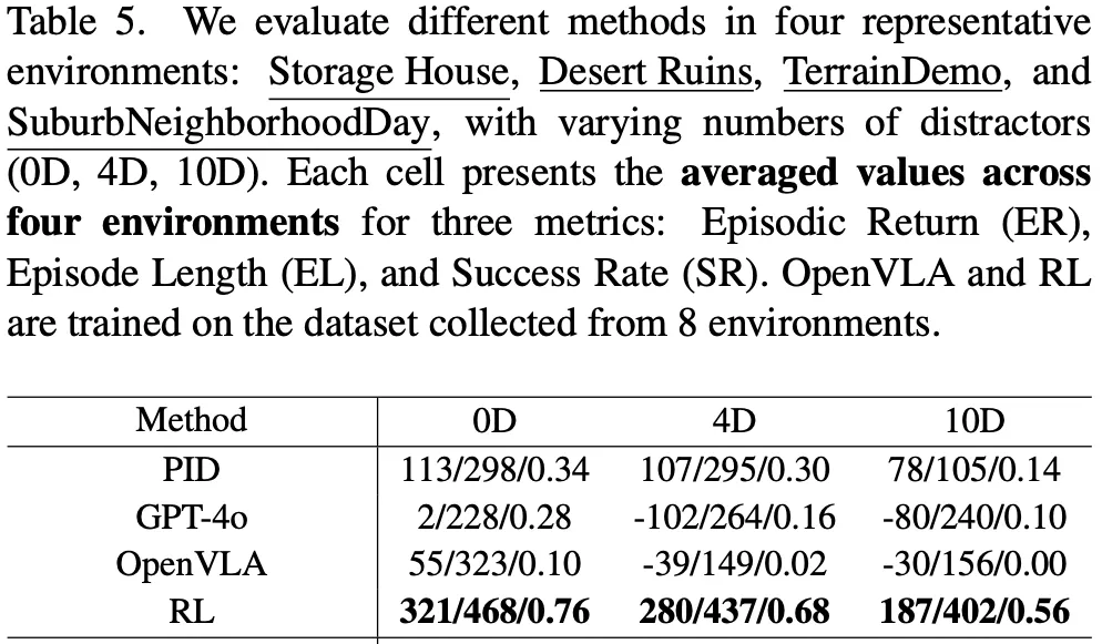 ICCV 2025 Highlight | 大规模具身仿真平台UnrealZoo