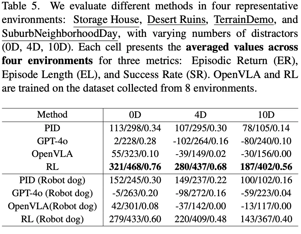 ICCV 2025 Highlight | 大规模具身仿真平台UnrealZoo