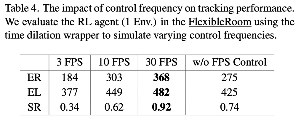 ICCV 2025 Highlight | 大规模具身仿真平台UnrealZoo