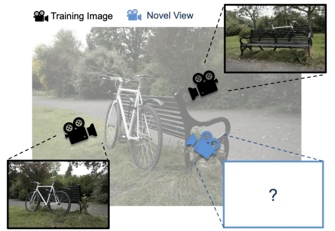 打破显存墙：谢赛宁团队提出CLM，单卡RTX 4090「撬动」1亿高斯点