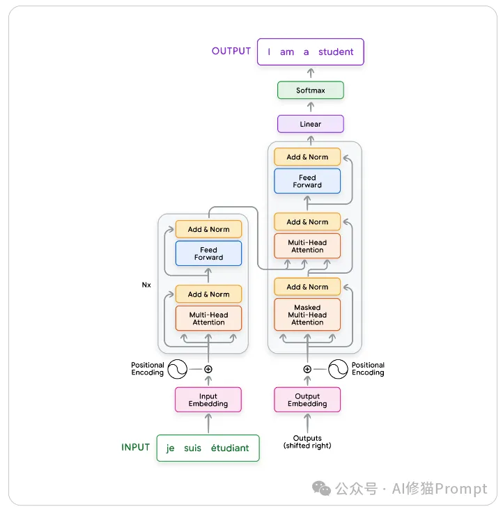 谷歌的两个5天课程都讲了什么,介绍一下这9+N份白皮书 |最新
