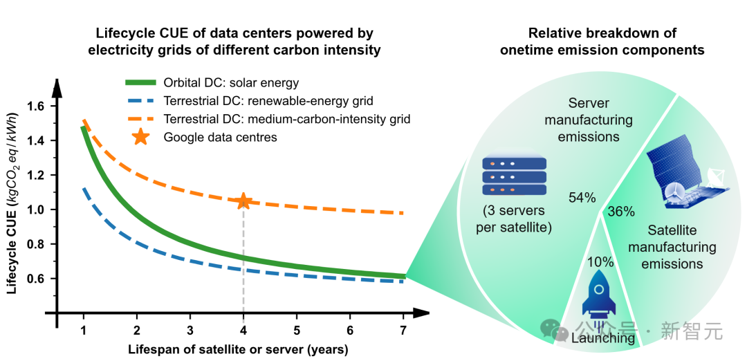 Nature子刊：太空中建数据中心，无限能源，浙大首次证实可行！