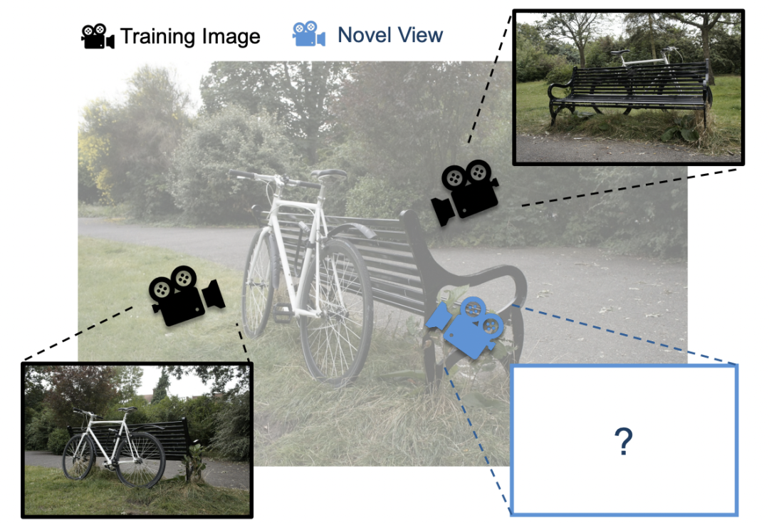 打破显存墙：谢赛宁团队提出CLM，单卡RTX 4090「撬动」1亿高斯点