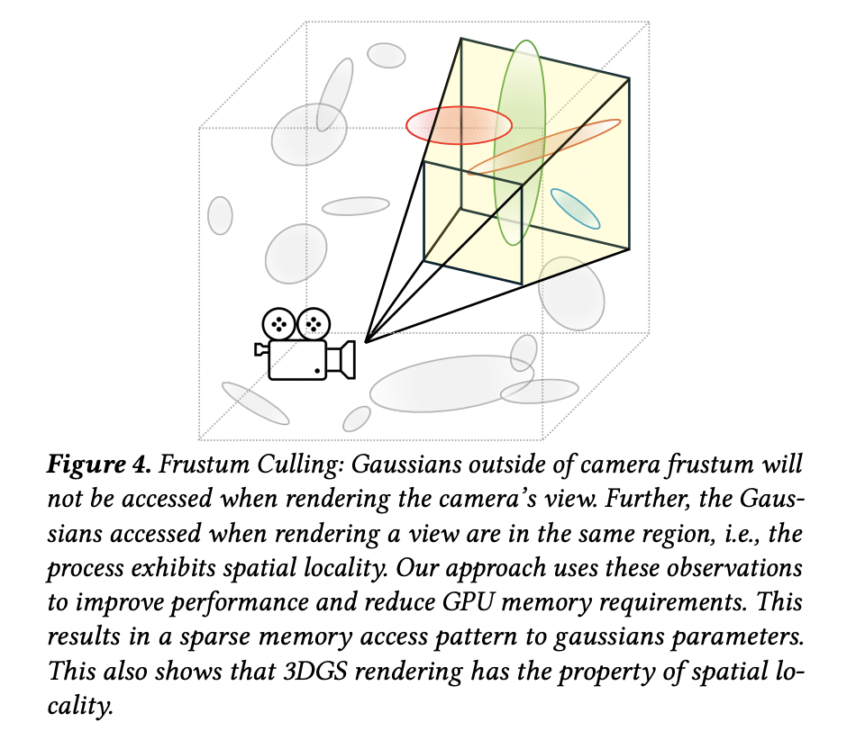 打破显存墙：谢赛宁团队提出CLM，单卡RTX 4090「撬动」1亿高斯点