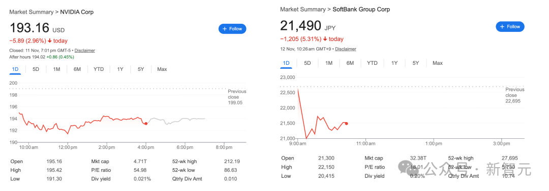再见黄仁勋！软银58亿清仓英伟达，All in OpenAI