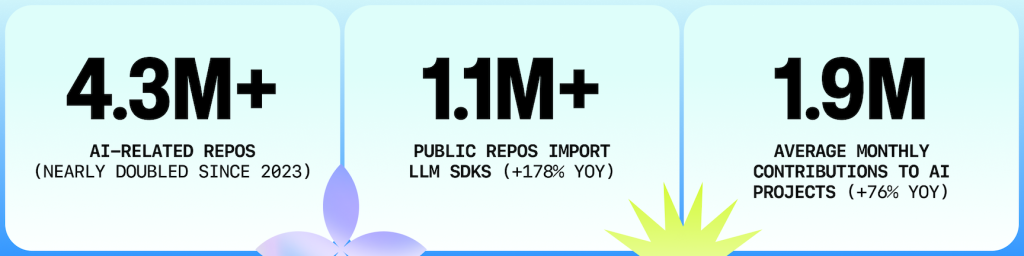 TypeScript超越Python成GitHub上使用最广语言，AI是主要驱动力