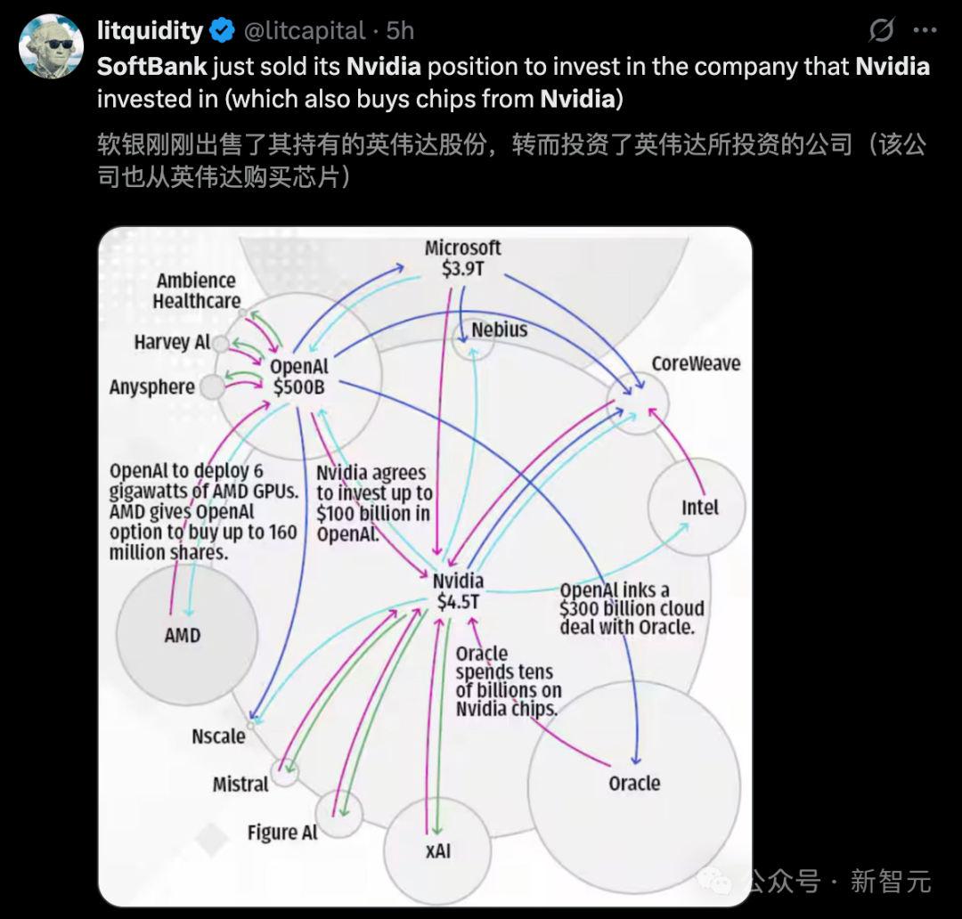 再见黄仁勋！软银58亿清仓英伟达，All in OpenAI