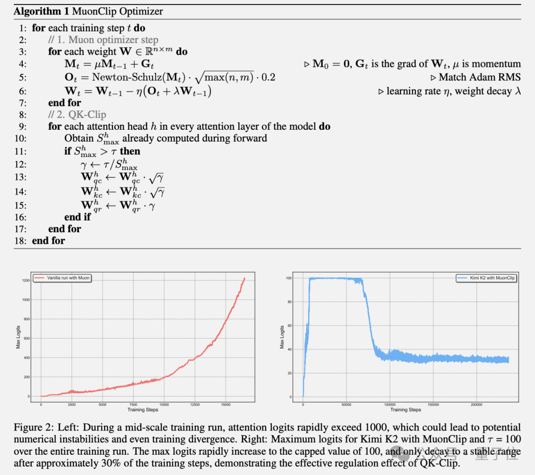 杨植麟回复:Kimi K2训练用的H800!但“只花了460万美元”嘛…