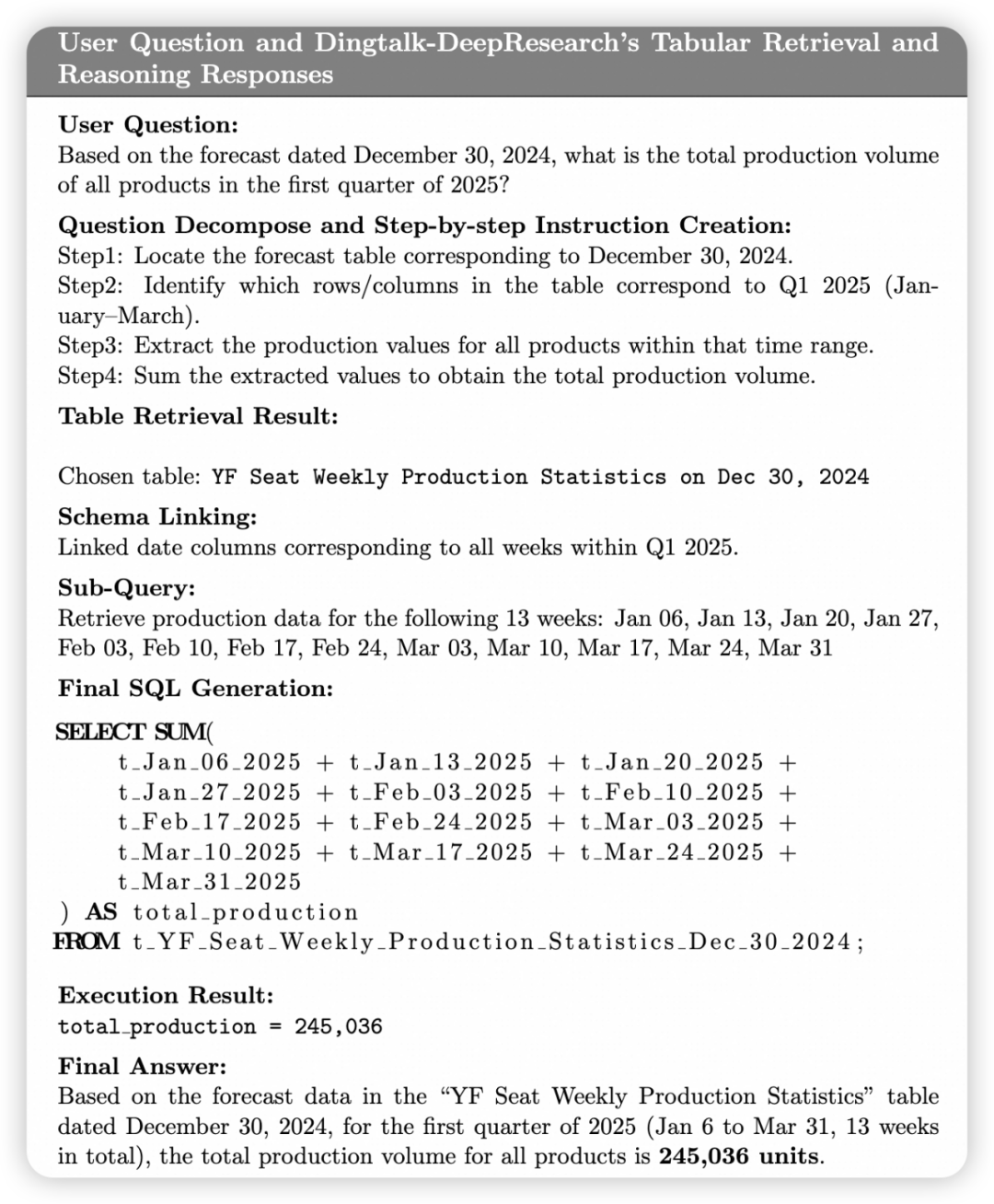 全球第二、国内第一！钉钉发布DeepResearch多智能体框架，已在真实企业部署