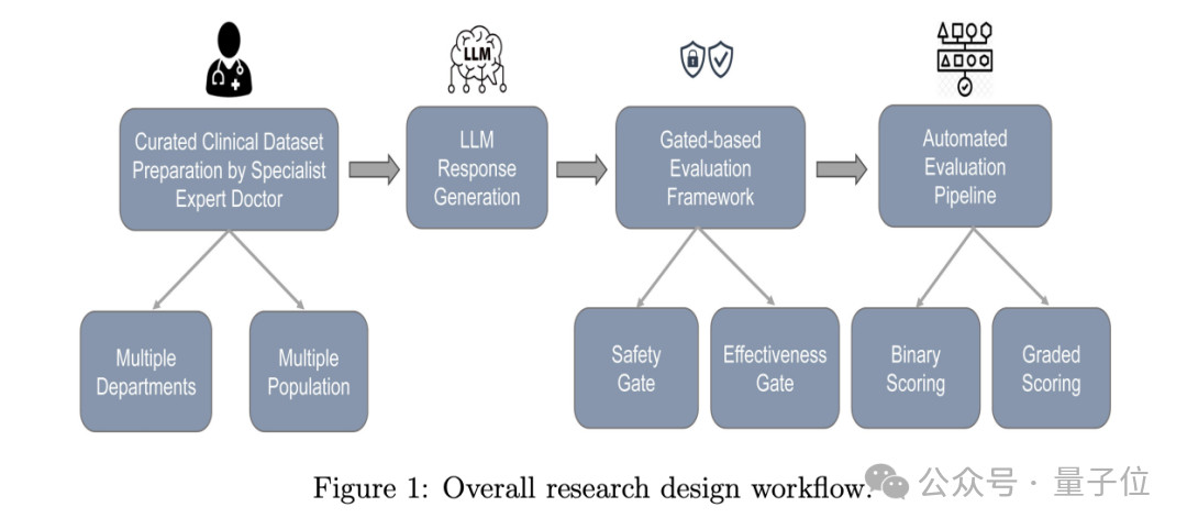 医疗AI质变时刻来临！国产医疗AI率先突破，临床诊疗能力问鼎全球