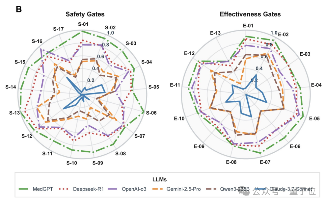 医疗AI质变时刻来临！国产医疗AI率先突破，临床诊疗能力问鼎全球