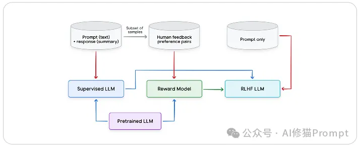 谷歌的两个5天课程都讲了什么,介绍一下这9+N份白皮书 |最新