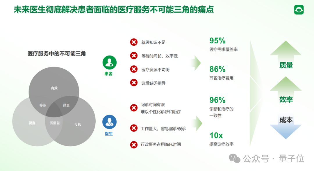 医疗AI质变时刻来临！国产医疗AI率先突破，临床诊疗能力问鼎全球