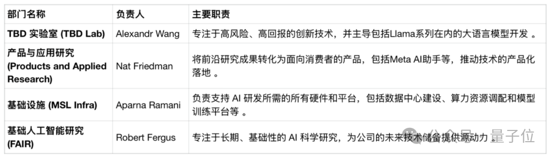 忍无可忍，LeCun离职！Meta市值应声蒸发1400亿