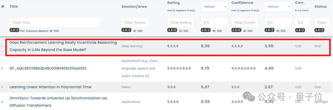 6666！NeurIPS满分论文来了