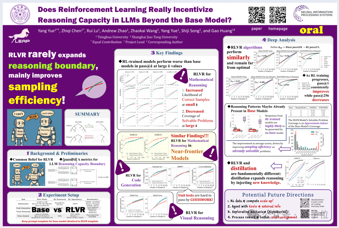 6666！NeurIPS满分论文来了