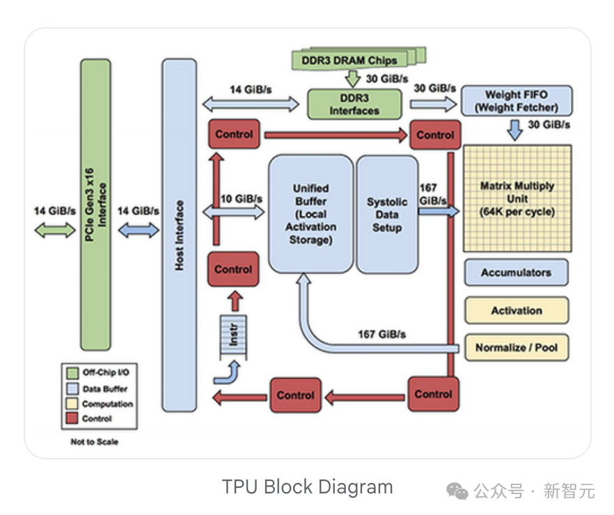 英伟达铁幕之后,谷歌AI芯片已成气候